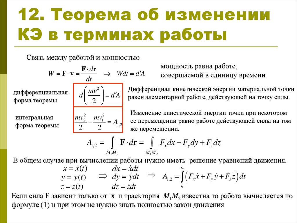 Теорема об изображении периодического оригинала