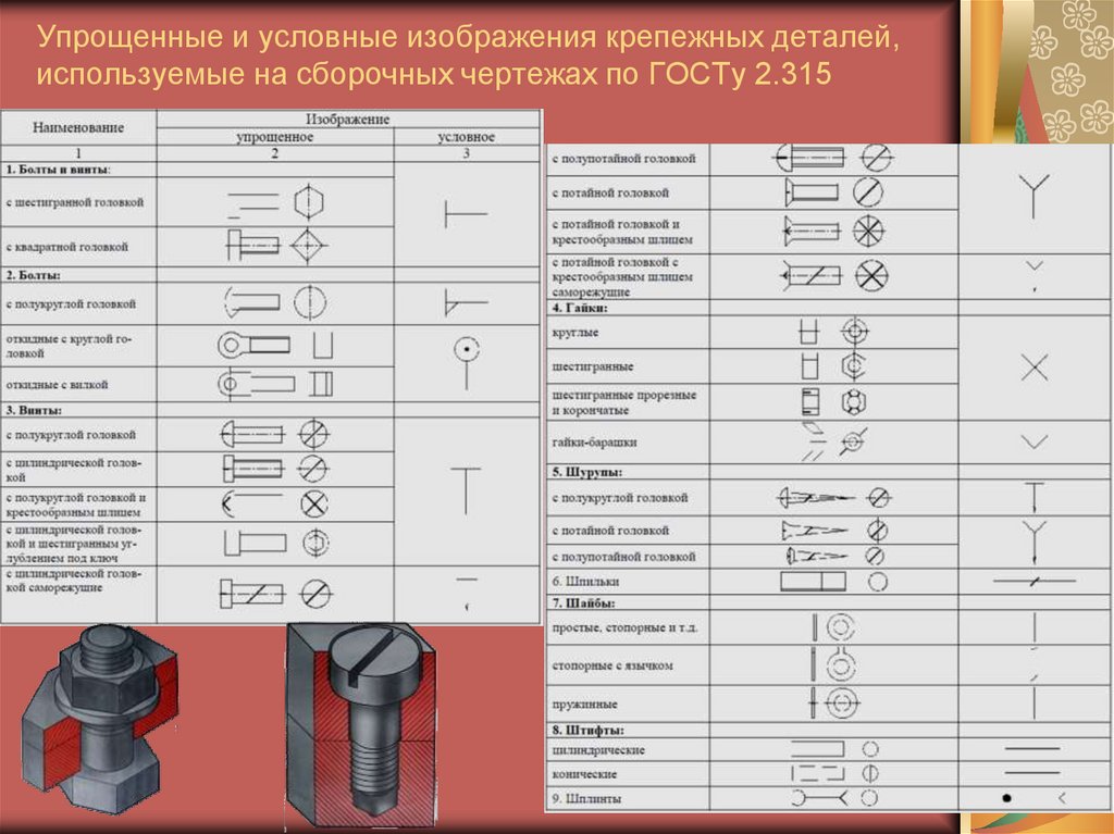 Условное изображение крепежных деталей