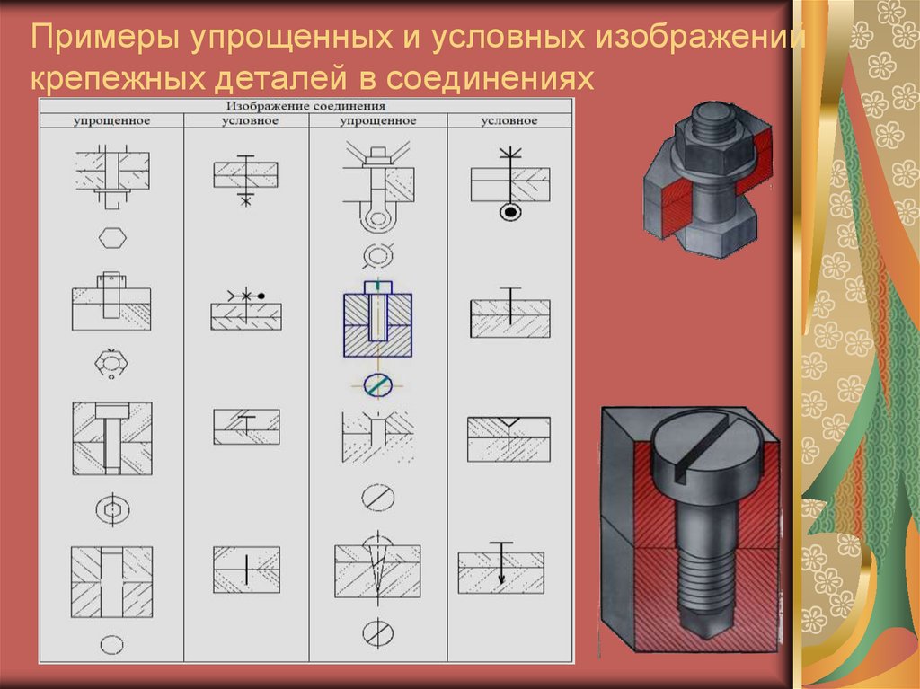 Условное изображение крепежных деталей