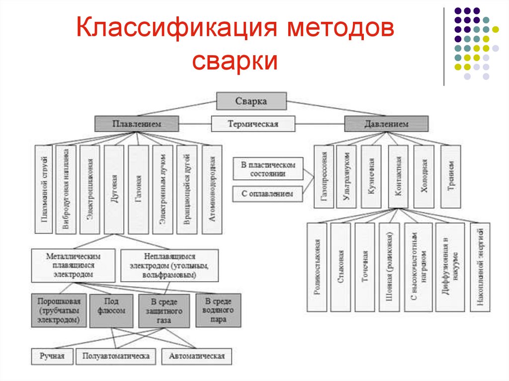 Как классифицируется физическая карта