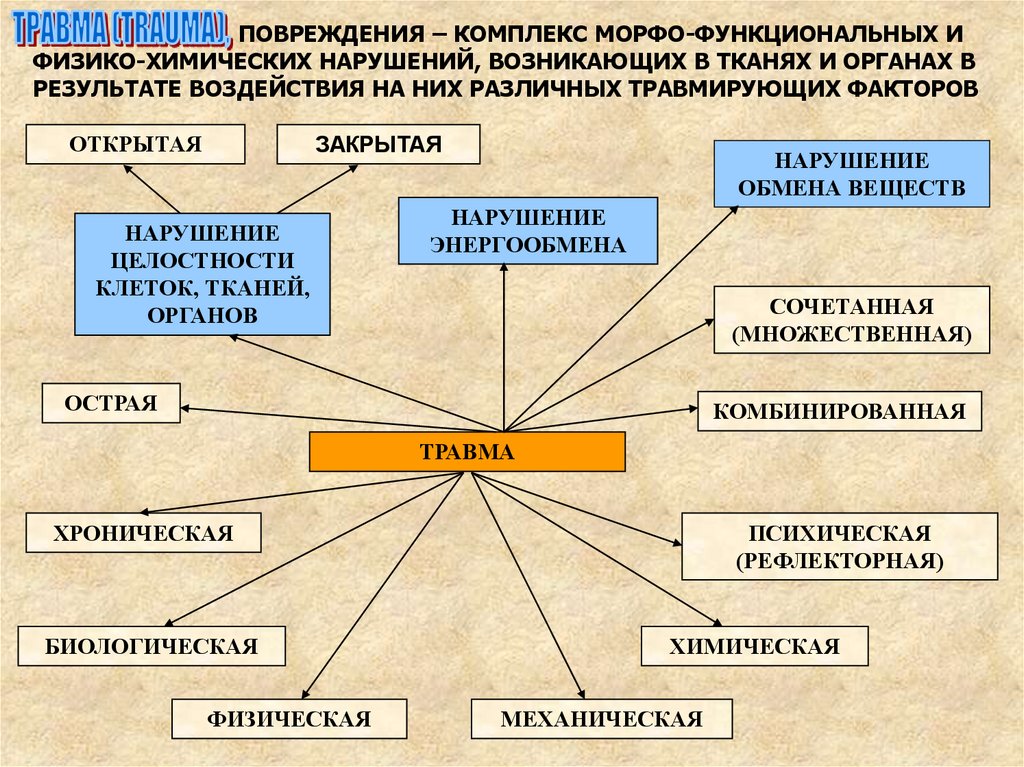 Химические нарушение