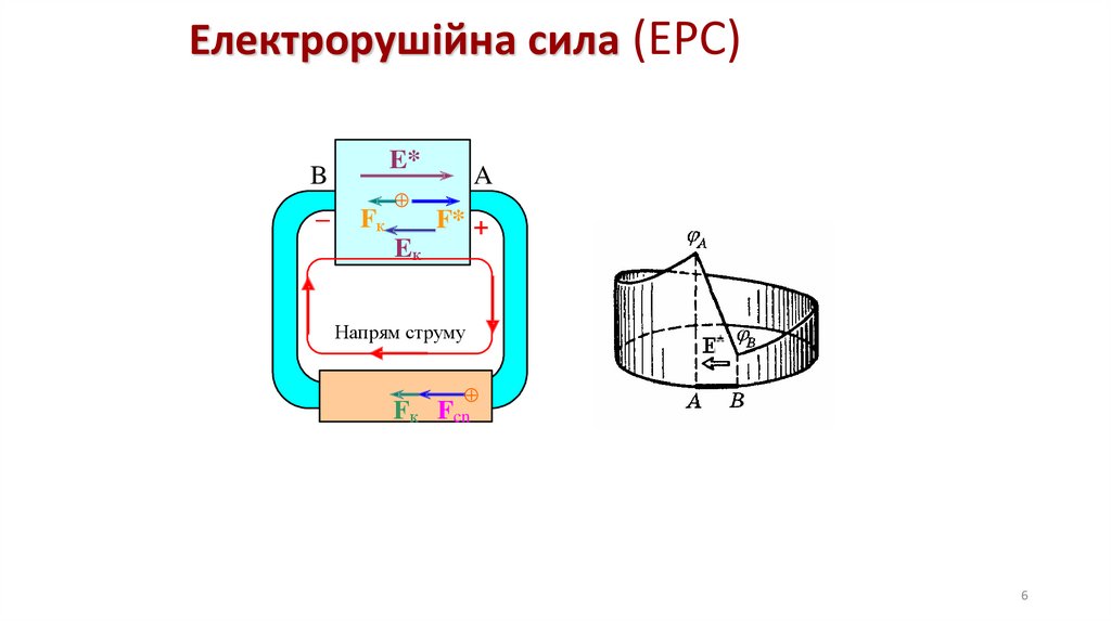Електрорушійна сила (EРC)