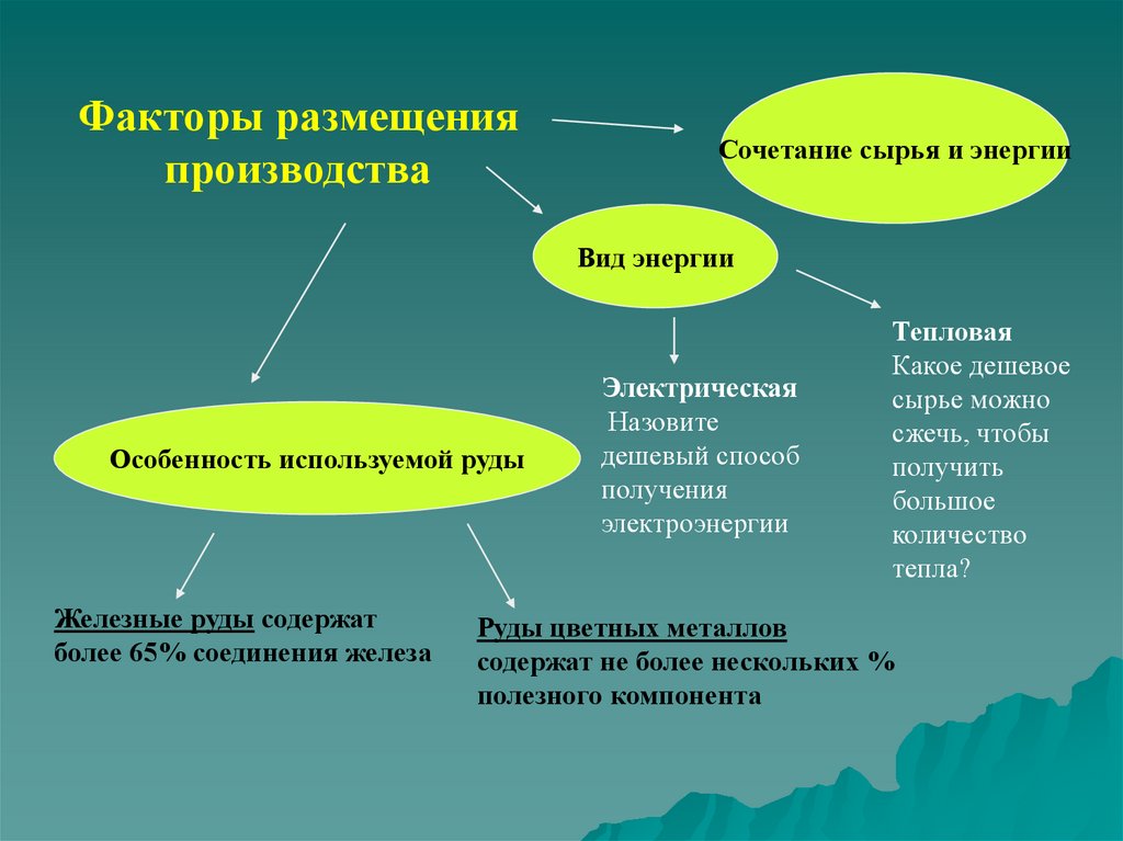 Факторы размещения металлургии