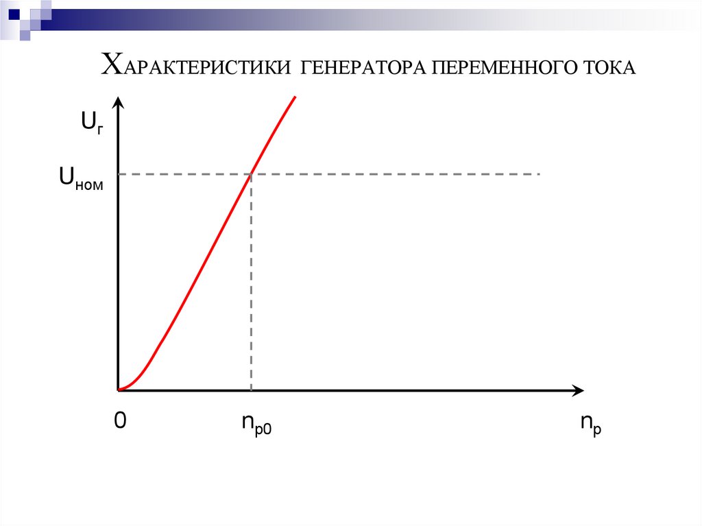 Характеристики генератора