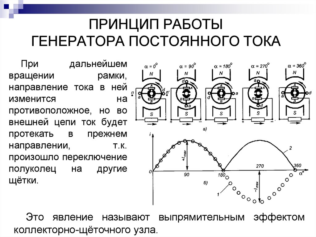 На рисунке дан генератор постоянного тока дайте определение