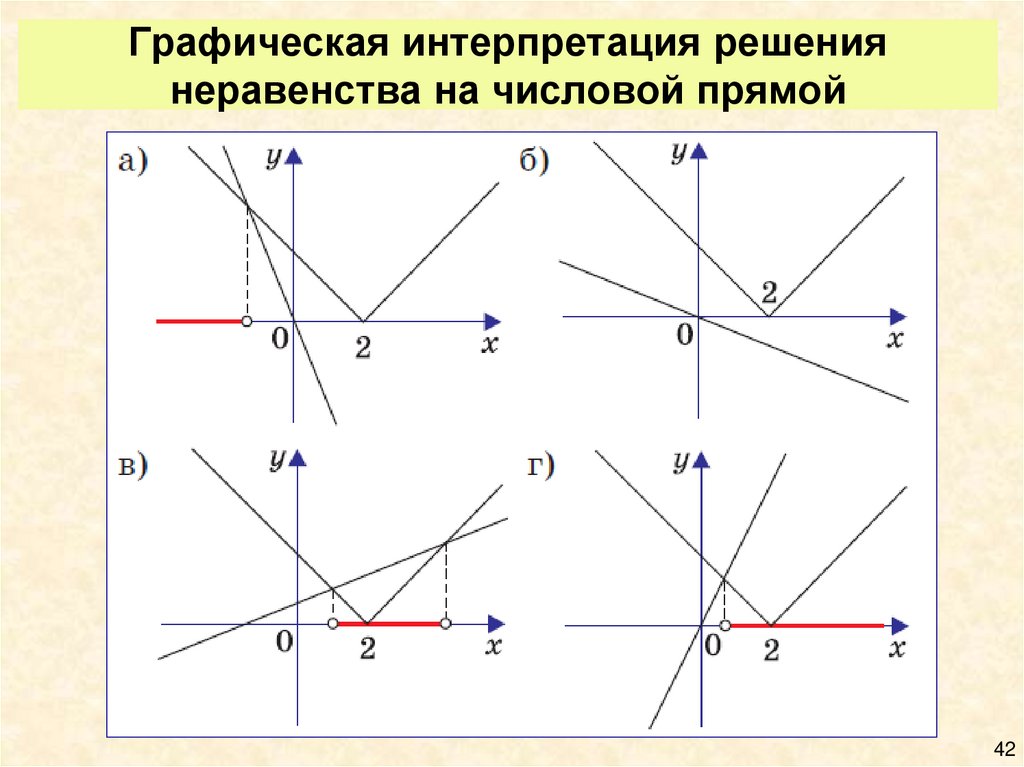 Графический метод решения игр. Графический метод решения. Графическая интерпретация. Графический метод решения неравенств. Графическая интерпретация решения неравенств.