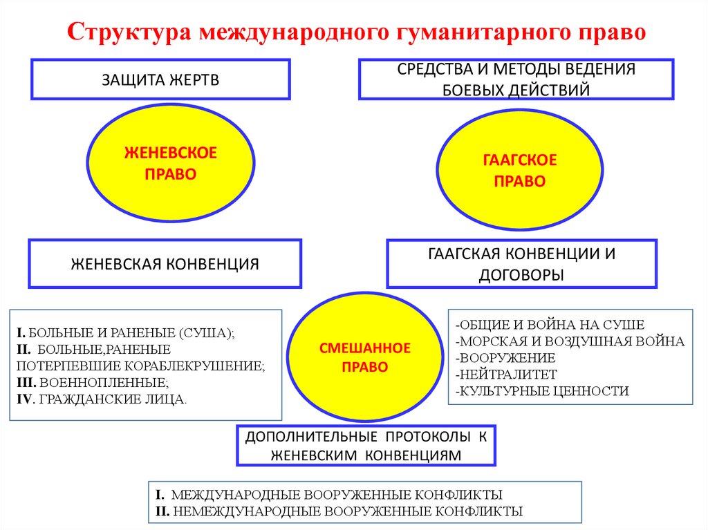 Экономика и право гуманитарные науки