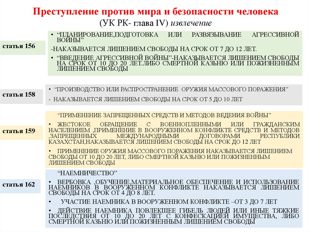 Преступления против мира и безопасности человечества презентация