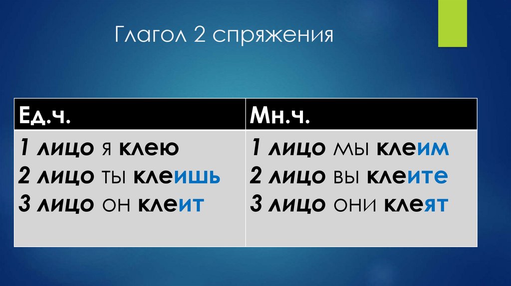 Разноспрягаемые глаголы урок 6 класс презентация