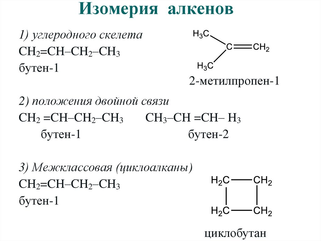 Виды изомерии алкенов