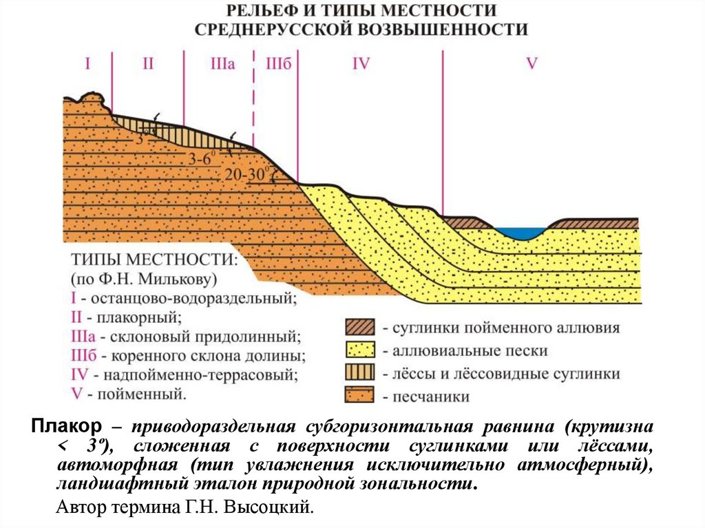 Тип местности по увлажнению карта