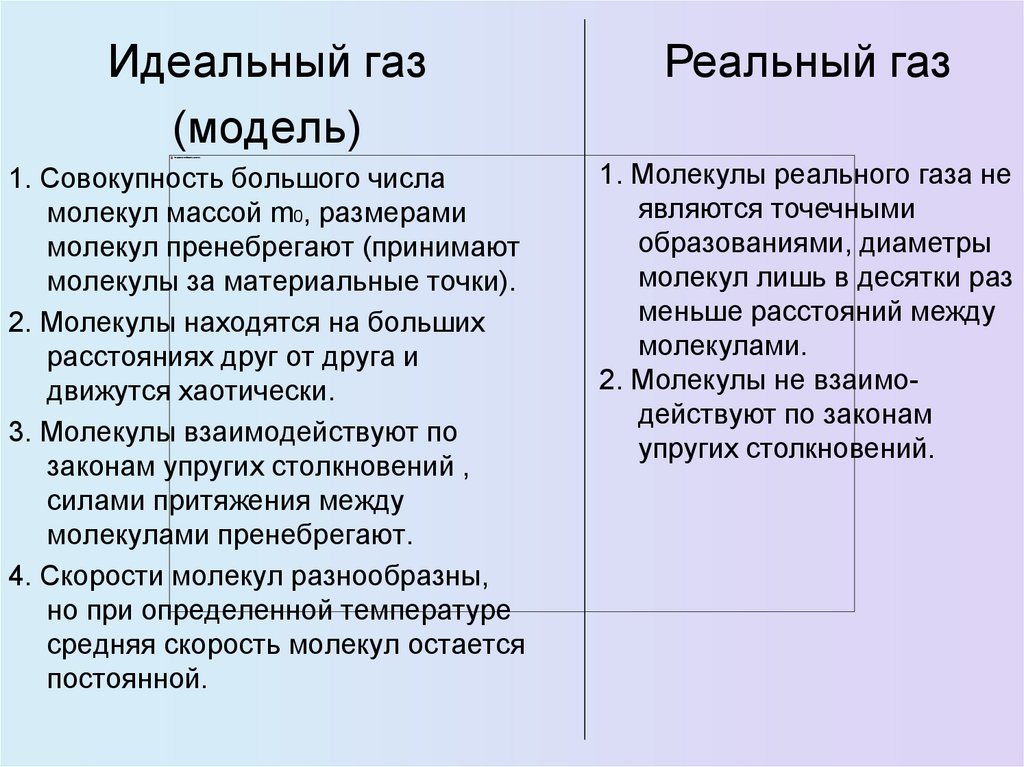 Презентация идеальный газ