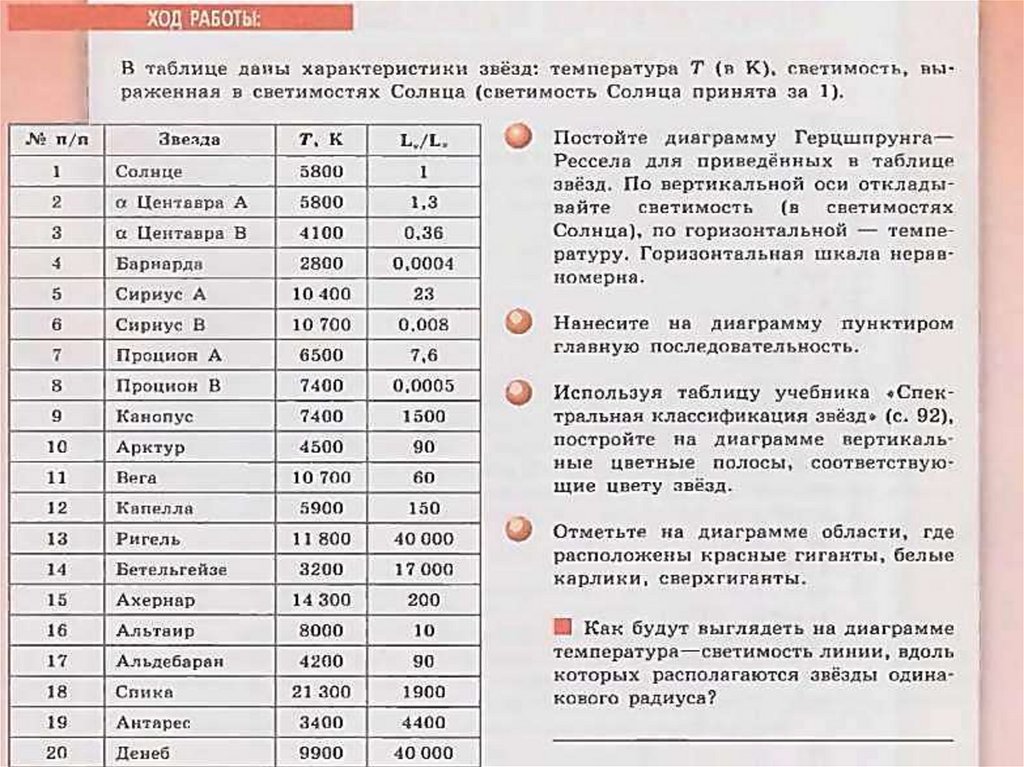 Практическая работа
