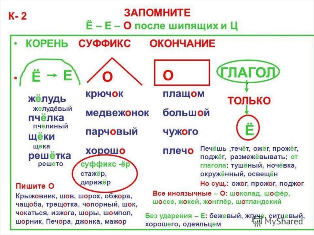 Правописание приставок ПРЕ- и ПРИ- - презентация онлайн