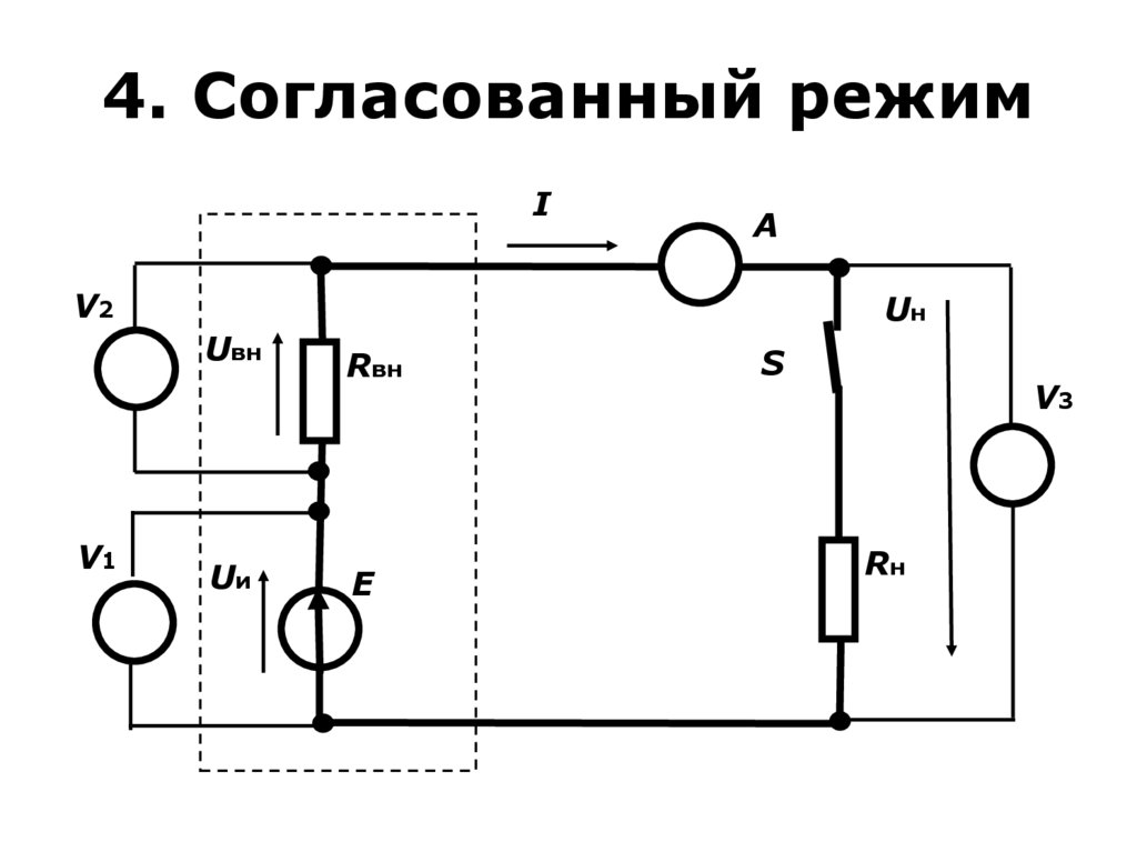 4 согласования