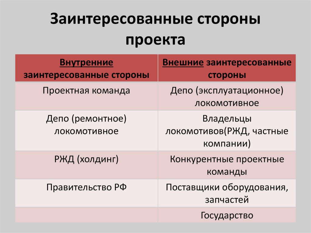 Стороны проекта