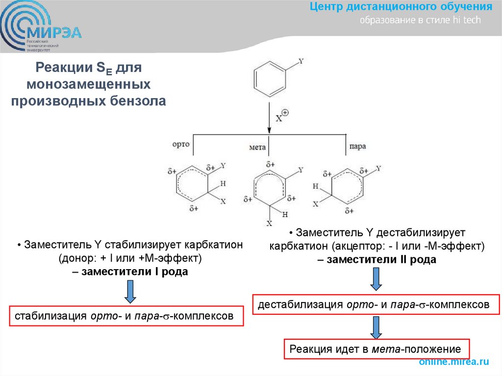 Реакции SE для монозамещенных производных бензола