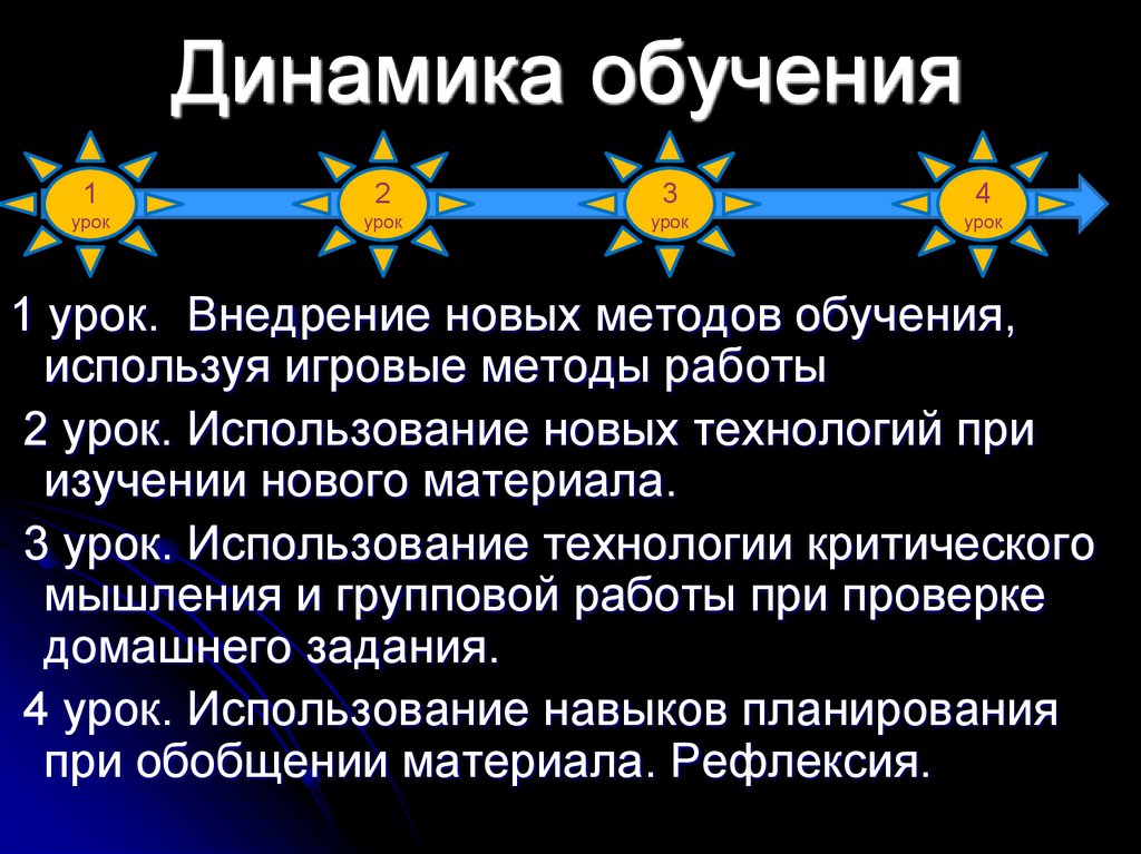 Динамика обучения