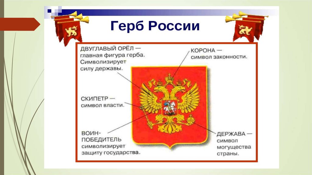 Части герба. Воин на гербе России. Изменение герба России. О чём рассказывает герб России.