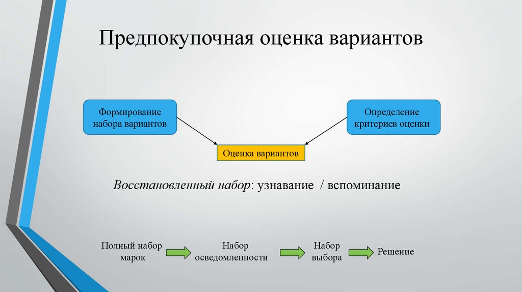 Оценка вариантов