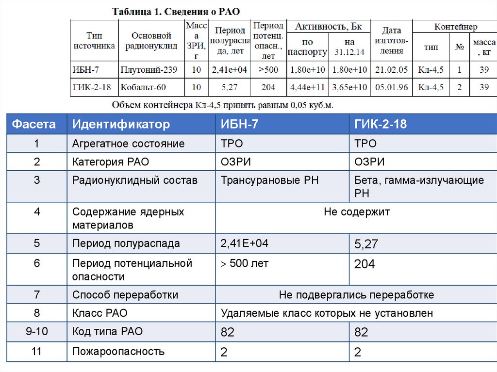 1с код состояния