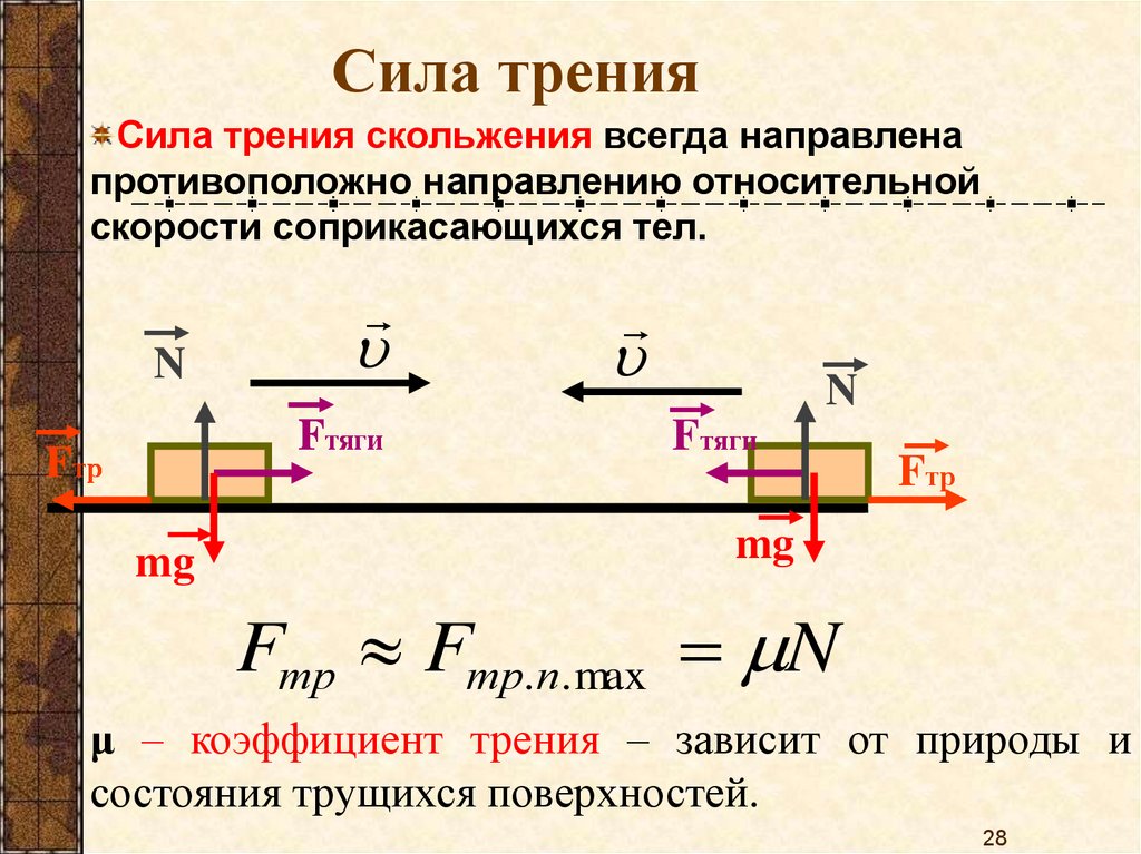 Сила тяги на рисунке