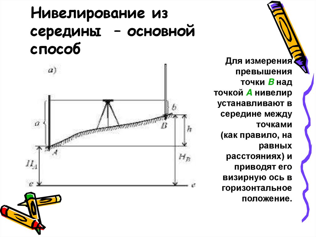 Горизонтальное нивелирование