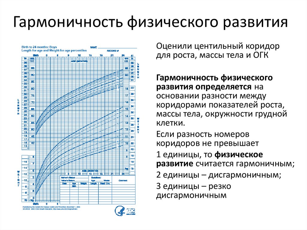 Оценить физическое развитие по центильным таблицам. Сигмальные таблицы физического развития. Оценка физического развития по сигмальным отклонениям. Таблица сигмальных отклонений физического развития. Сигмальные таблицы физического развития для девочек.
