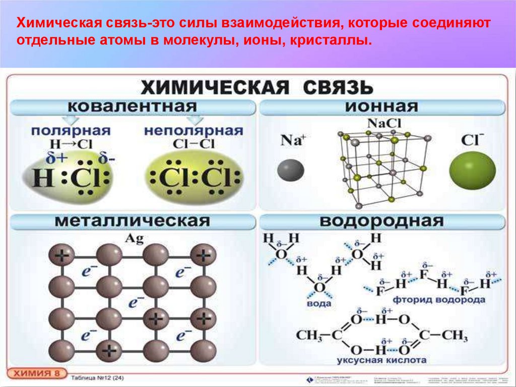 Молекулярная решетка брома. Типы химической связи таблица ионная ковалентная. Типы химических связей внутримолекулярные. Тип химической связи и строение молекулы.