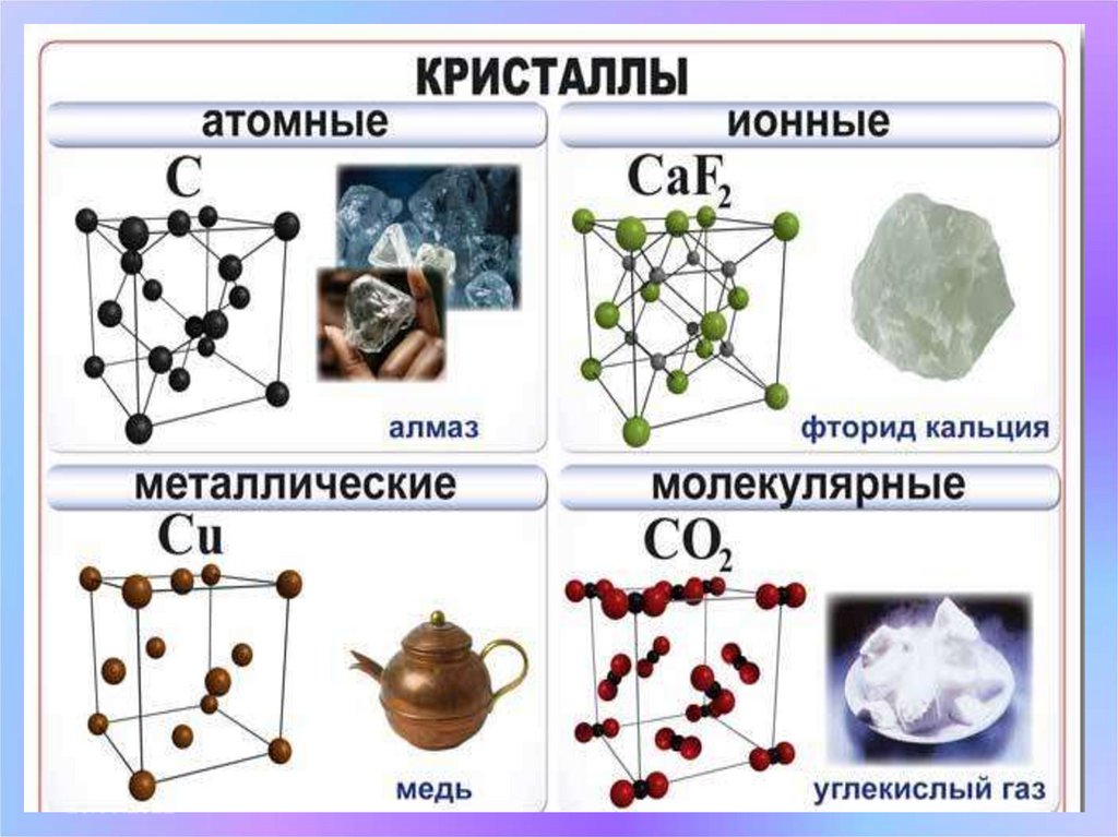 Химическая связь в кристалле. Строение кристаллической решетки химия. Металлическая Кристаллические решётки химия 8 класс. Кристаллическая решетка металлического кальция. Кристаллическая решетка. Строение вещества.