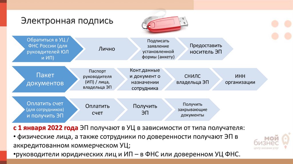 Удостоверяющий центр федеральной налоговой службы. Процесс управления рисками на примере риска потерять работу. Процесс управления рисками на примере потери работы. Гас управление. Виды ТПП.