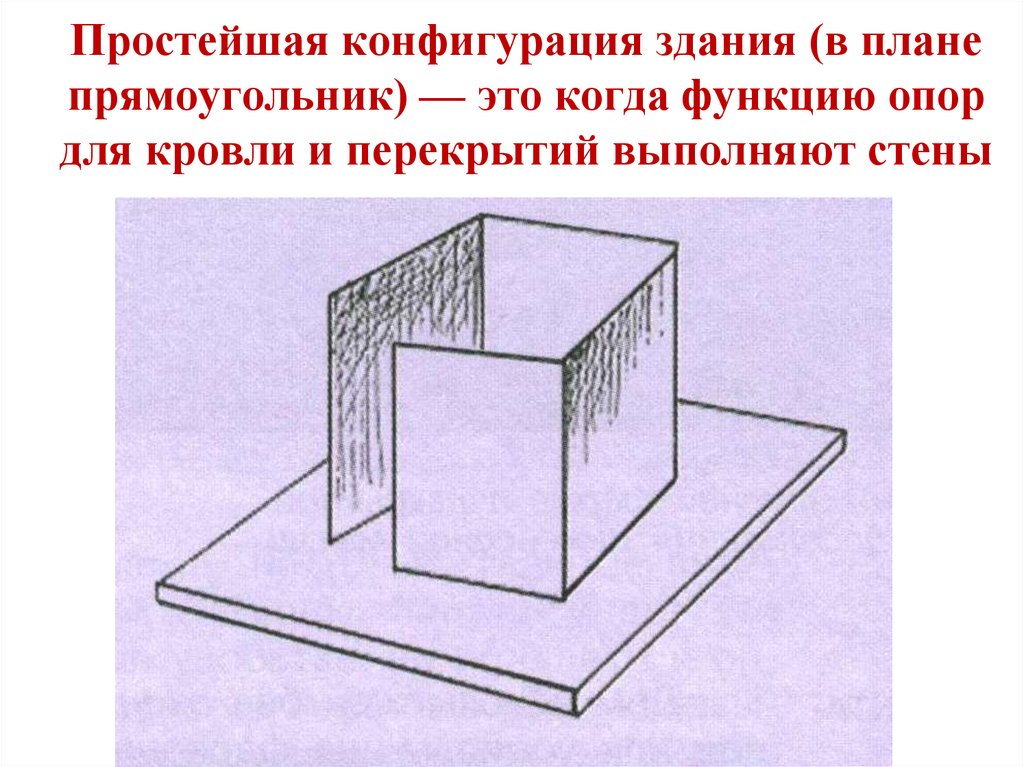 Пространственном предмете. Композиция из опор и перекрытий. Объект и пространство. Конфигурация здания. Конструкция из вертикальных и горизонтальных плоскостей.