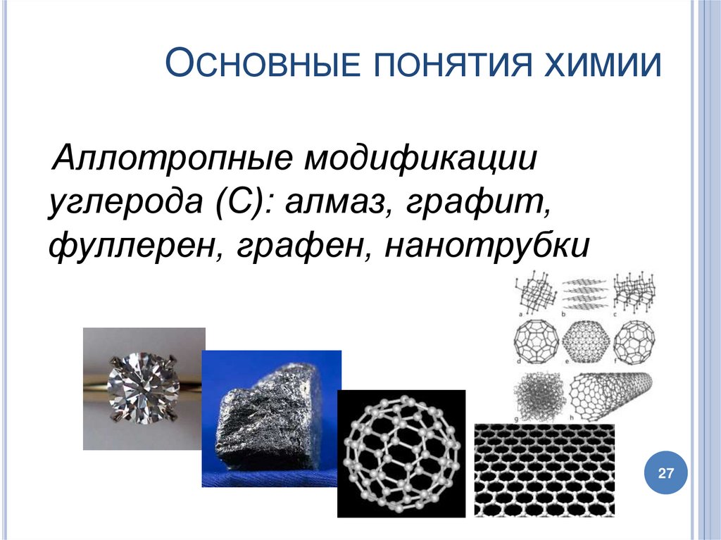 Графит алмаз фуллерен