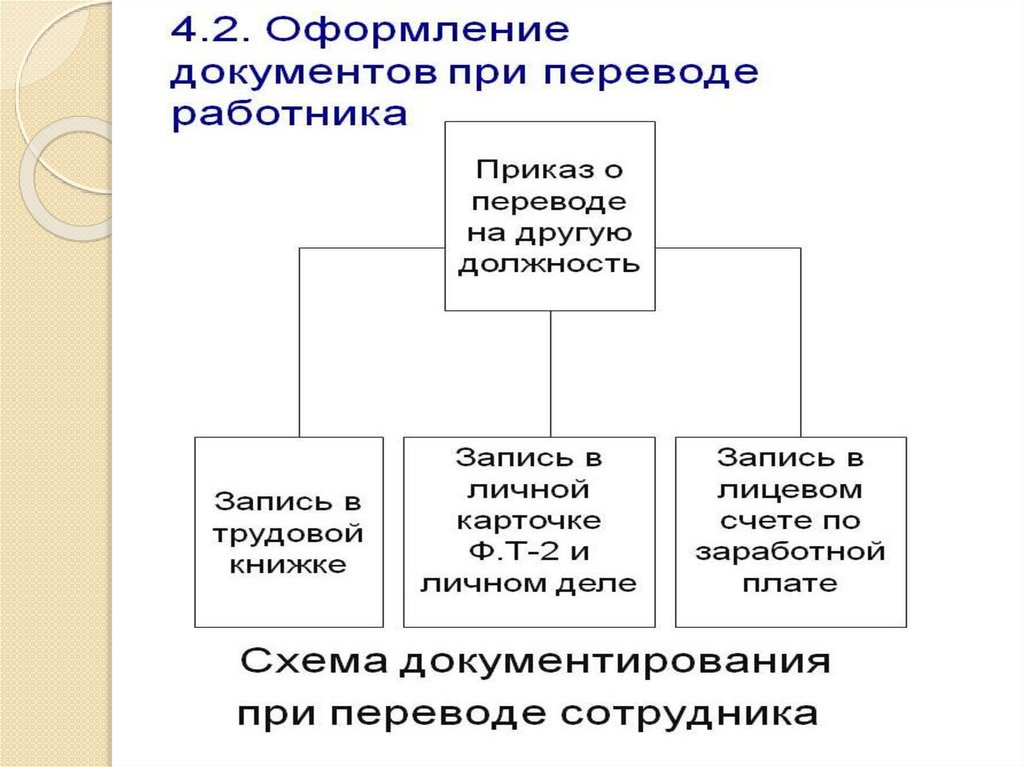 Порядок и особенности оформления документов при переводе работника - online presentation