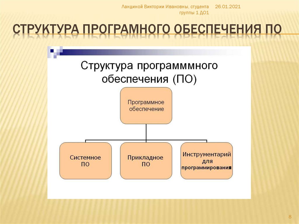 Где находится программное обеспечение компьютера