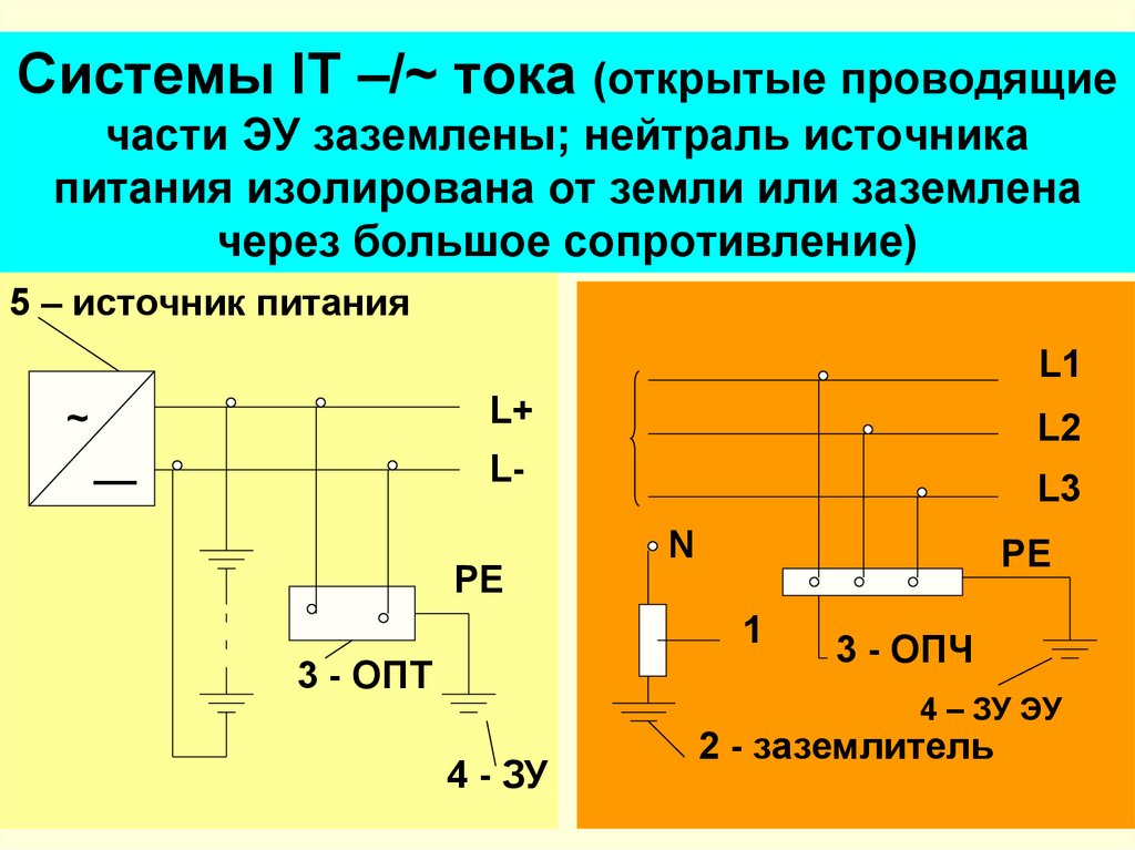 Тока открыта