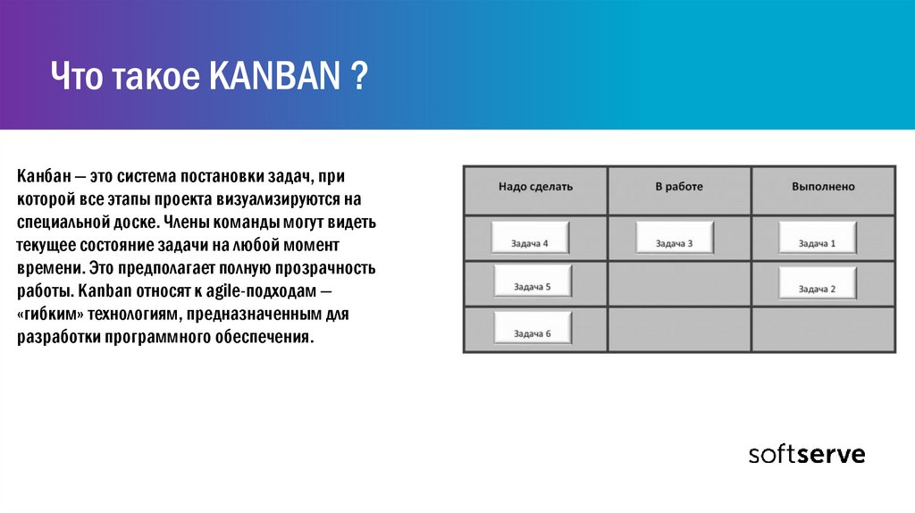 Kanban метод управления проектами