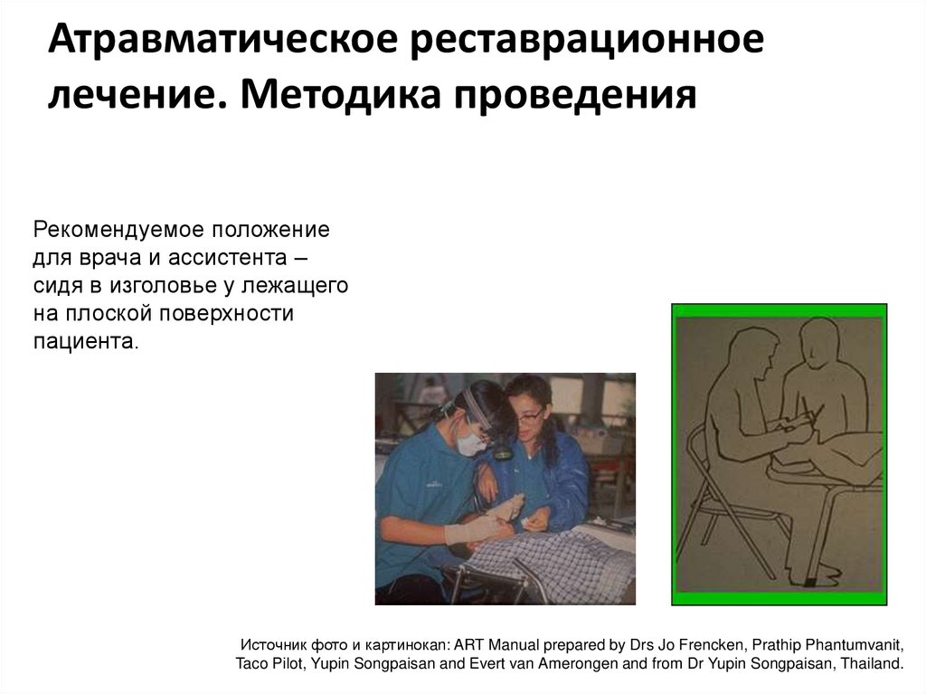 Атравматическое реставрационное лечение. Методика проведения