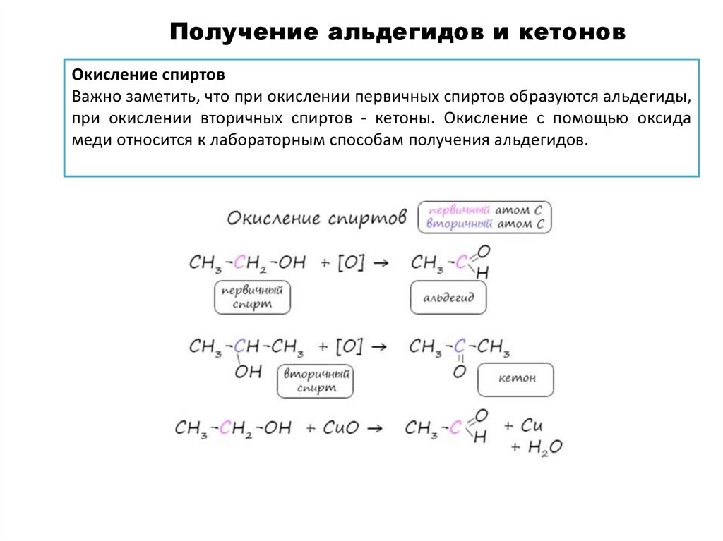 Кетоны презентация 10 класс