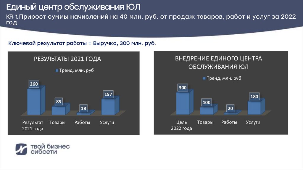 Единый центр обслуживания ЮЛ