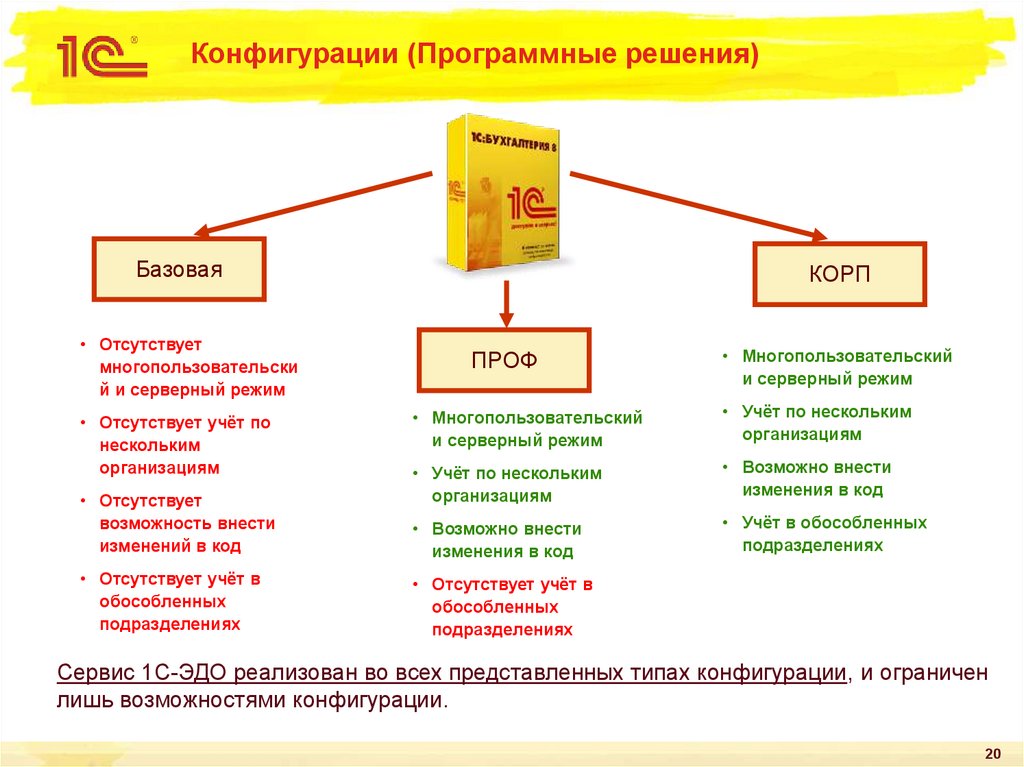 Как называется программный документ