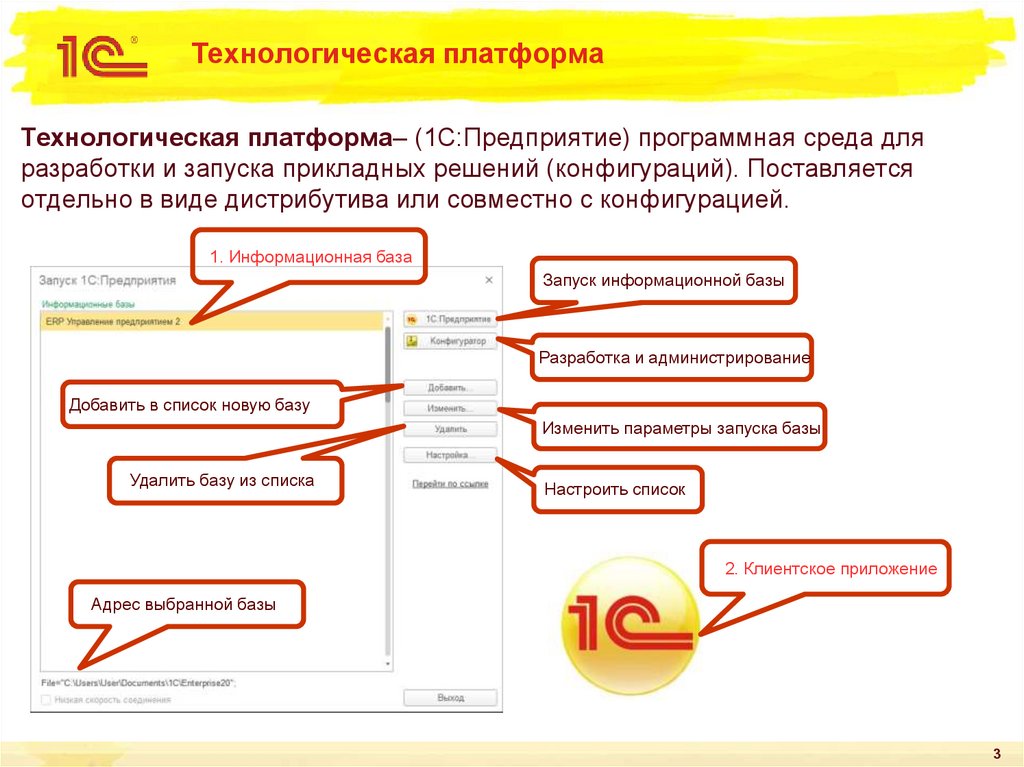 Особенности проведения презентации программного продукта