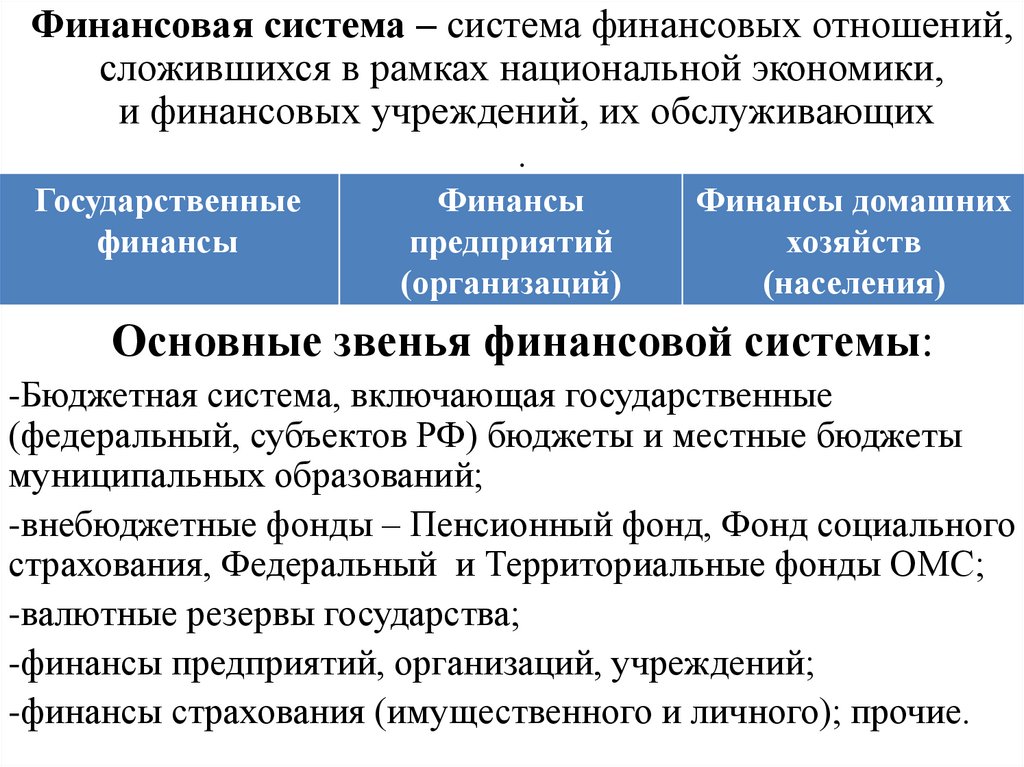 Государственные финансы и налоги презентация 10 класс