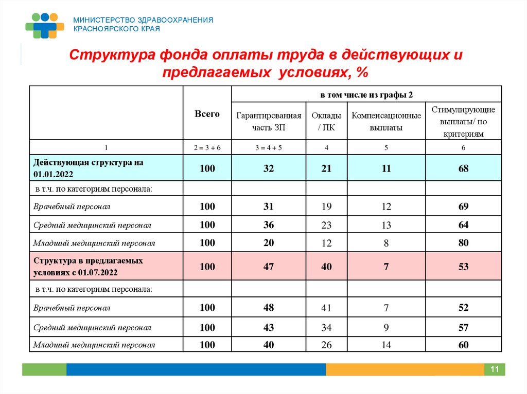 Система оплата труда здравоохранение