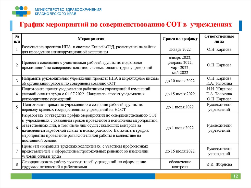 Какие мероприятия направлены