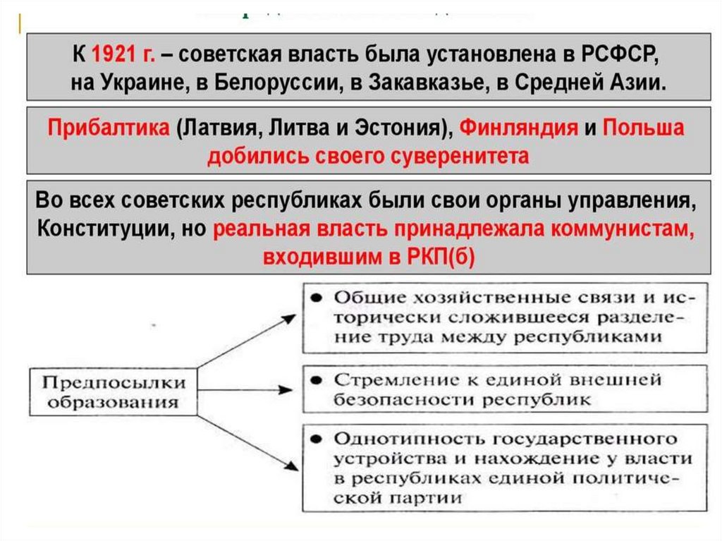 Особенности коренизации