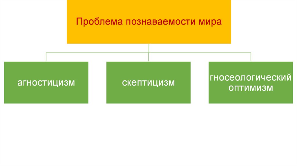 Познавательная деятельность 10 класс презентация