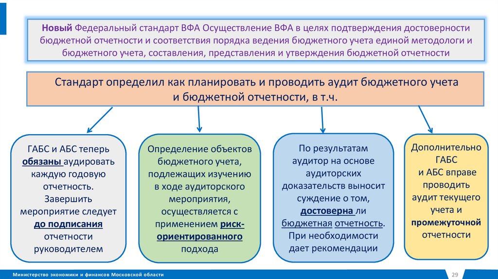 Бюджетный учет это. О предусмотрении в бюджете. Предмет, объекты и метод бюджетного учета. Федеральный стандарт по учету запчастей.