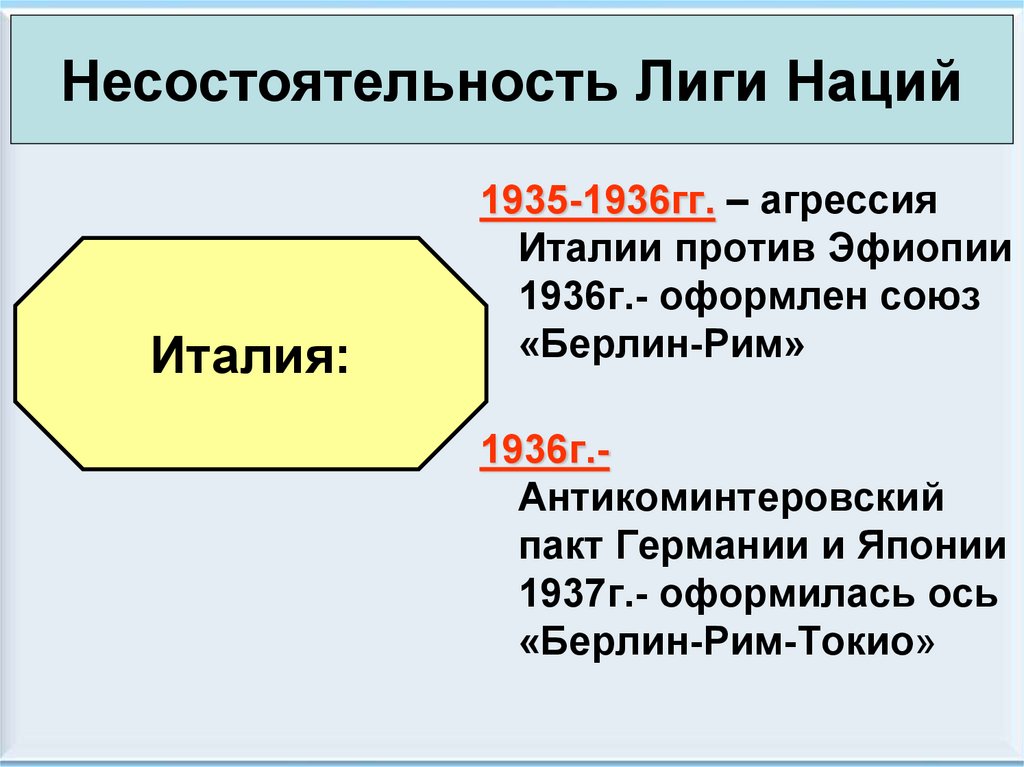 Агрессия италии. Военно-политический блок Берлин Рим Токио. Ось Берлин Рим Токио. Несостоятельность Лиги наций. Ось Берлин Рим 1936.