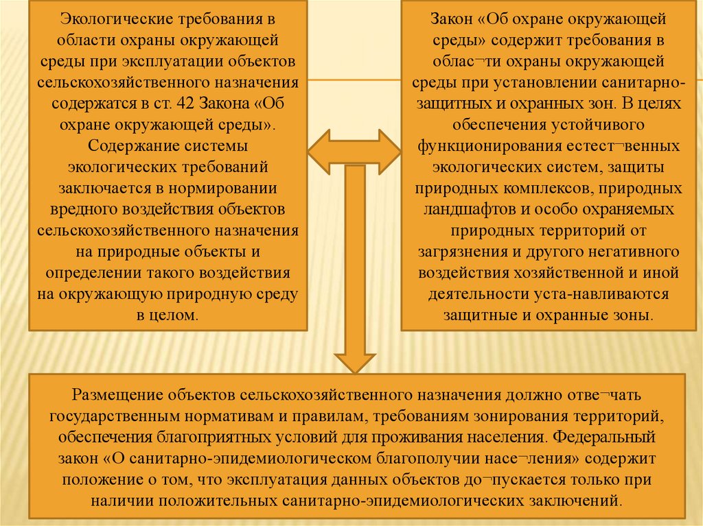 Международно правовая охрана окружающей среды презентация